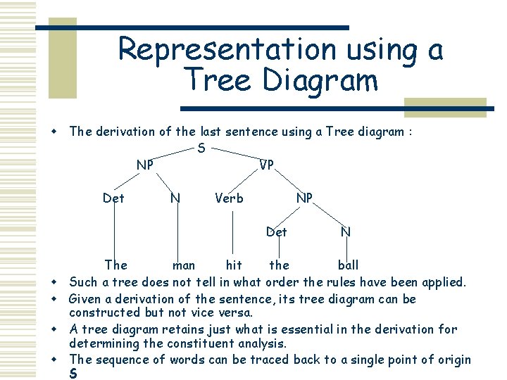 Representation using a Tree Diagram w The derivation of the last sentence using a