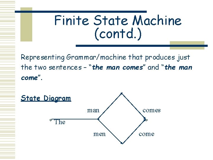 Finite State Machine (contd. ) Representing Grammar/machine that produces just the two sentences –