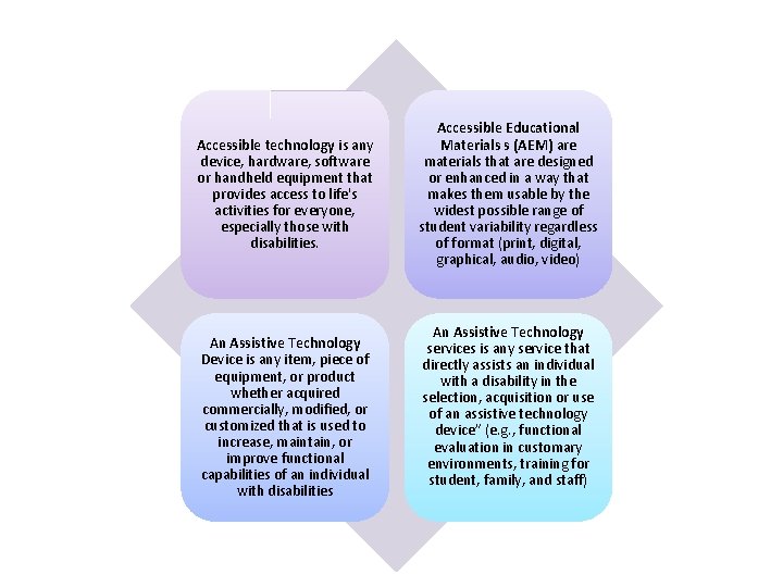 Accessible technology is any device, hardware, software or handheld equipment that provides access to