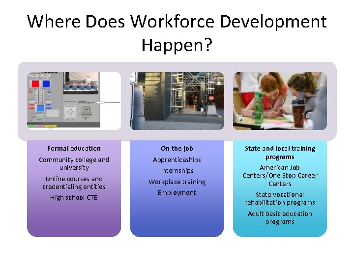 Where Does Workforce Development Happen? Formal education Community college and university Online courses and