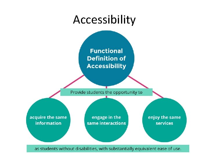 Accessibility 