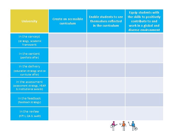 University In the concept (strategy, academic framework) In the content (portfolio offer) In the University In the concept (strategy, academic framework) In the content (portfolio offer) In the