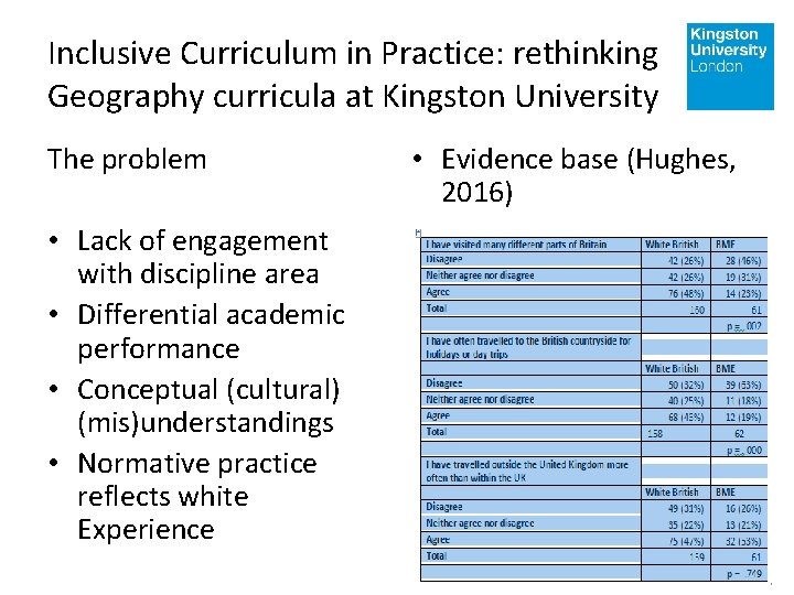 Inclusive Curriculum in Practice: rethinking Geography curricula at Kingston University The problem • Lack Inclusive Curriculum in Practice: rethinking Geography curricula at Kingston University The problem • Lack