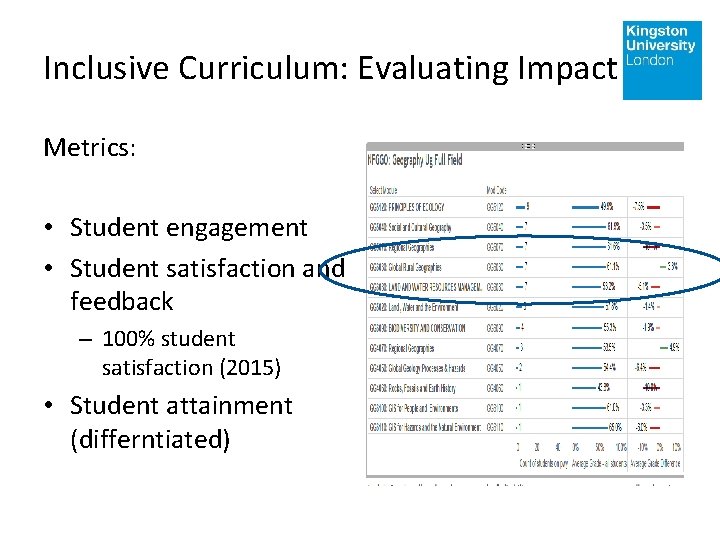 Inclusive Curriculum: Evaluating Impact Metrics: • Student engagement • Student satisfaction and feedback – Inclusive Curriculum: Evaluating Impact Metrics: • Student engagement • Student satisfaction and feedback –