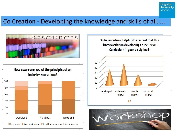 Co Creation - Developing the knowledge and skills of all…. . a Co Creation - Developing the knowledge and skills of all…. . a