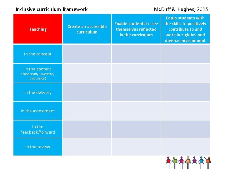 Inclusive curriculum framework Teaching In the concept In the content (case study: question, discussion) Inclusive curriculum framework Teaching In the concept In the content (case study: question, discussion)