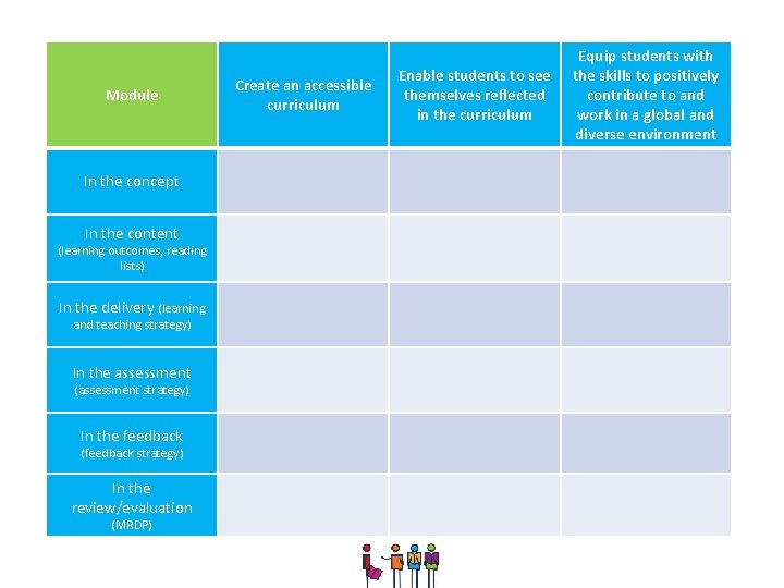 Module In the concept In the content (learning outcomes, reading lists) In the delivery Module In the concept In the content (learning outcomes, reading lists) In the delivery
