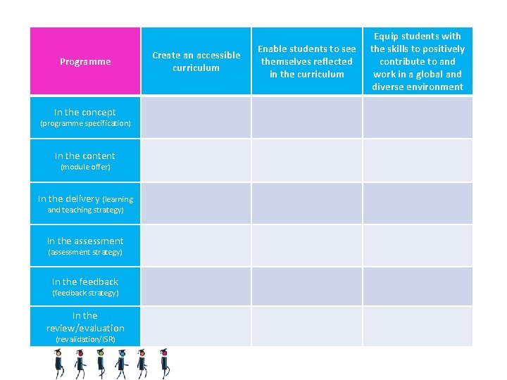 Programme In the concept (programme specification) In the content (module offer) In the delivery Programme In the concept (programme specification) In the content (module offer) In the delivery