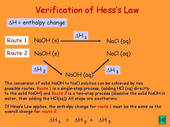 Verification of Hess’s Law H = enthalpy change H 1 Route 1 Na. OH