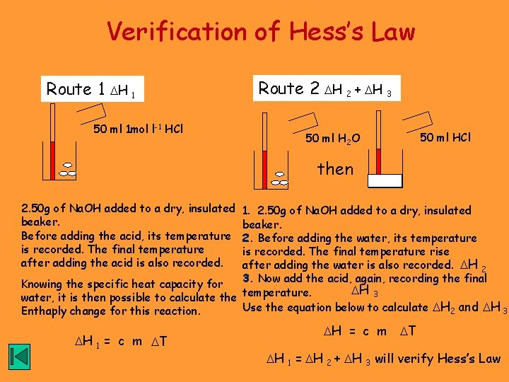 Verification of Hess’s Law Route 1 H 1 50 ml 1 mol l-1 HCl