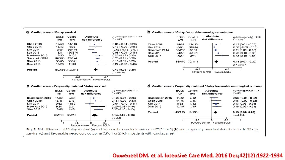 Ouweneel DM. et al. Intensive Care Med. 2016 Dec; 42(12): 1922 -1934 