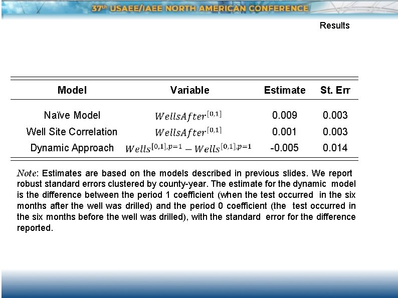 Results Model Variable Estimate St. Err Naïve Model 0. 009 0. 003 Well Site