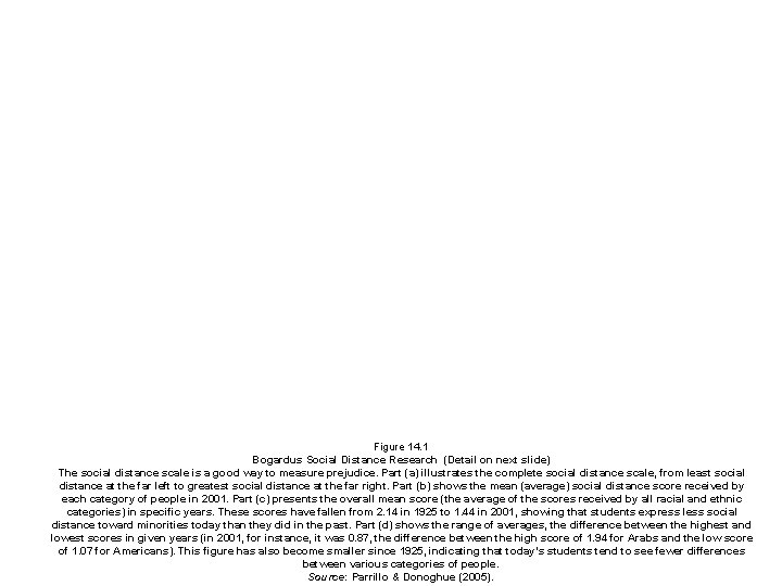 Figure 14. 1 Bogardus Social Distance Research (Detail on next slide) The social distance