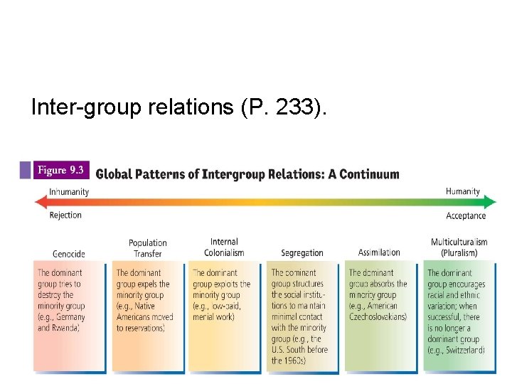 Inter-group relations (P. 233). 