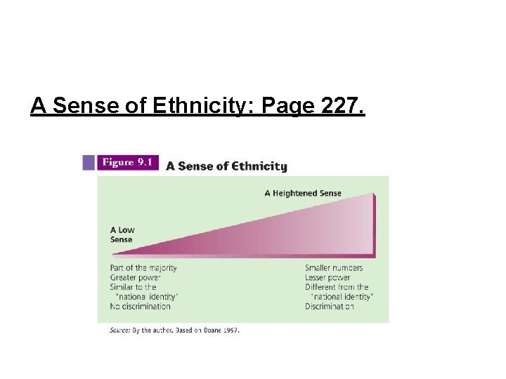 A Sense of Ethnicity: Page 227. 