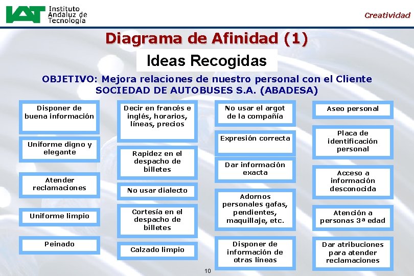 Creatividad Diagrama de Afinidad (1) Ideas Recogidas OBJETIVO: Mejora relaciones de nuestro personal con