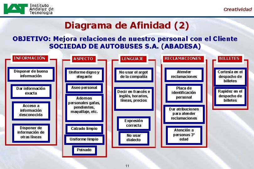 Creatividad Diagrama de Afinidad (2) OBJETIVO: Mejora relaciones de nuestro personal con el Cliente