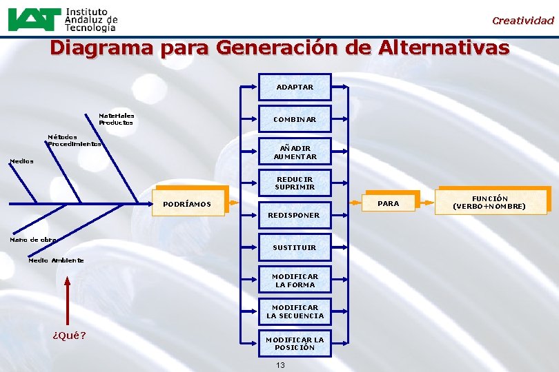 Creatividad Diagrama para Generación de Alternativas ADAPTAR Materiales Productos COMBINAR Métodos Procedimientos AÑADIR AUMENTAR