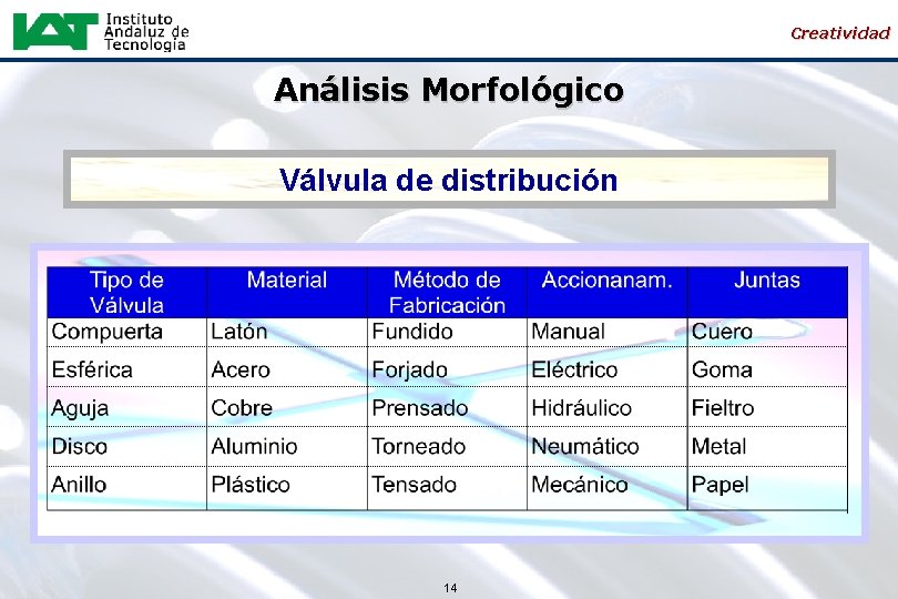 Creatividad Análisis Morfológico Válvula de distribución 14 