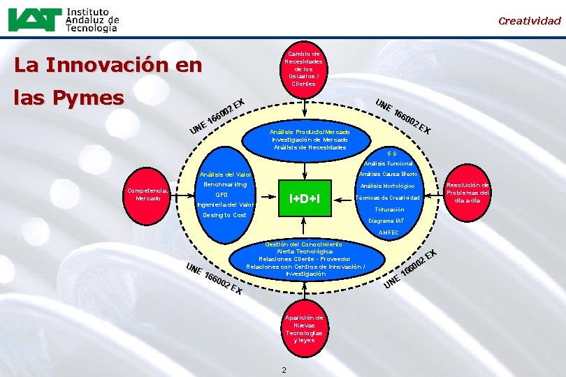 Creatividad Cambio de Necesidades de los Usuarios / Clientes La Innovación en las Pymes