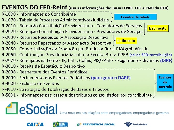 EVENTOS DO EFD-Reinf (usa as informações das bases CNPJ, CPF e CNO da RFB)