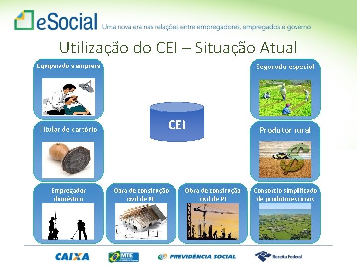 Utilização do CEI – Situação Atual Segurado especial Equiparado à empresa Titular de cartório