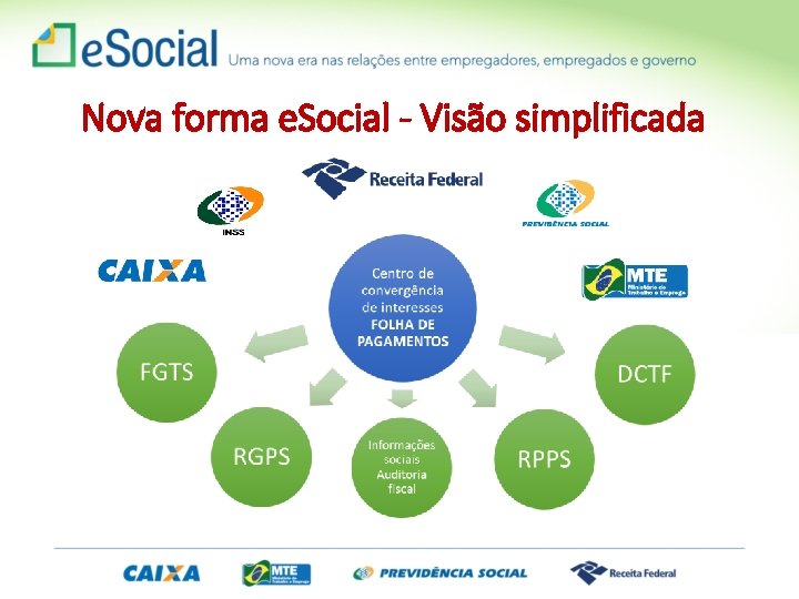 Nova forma e. Social - Visão simplificada 