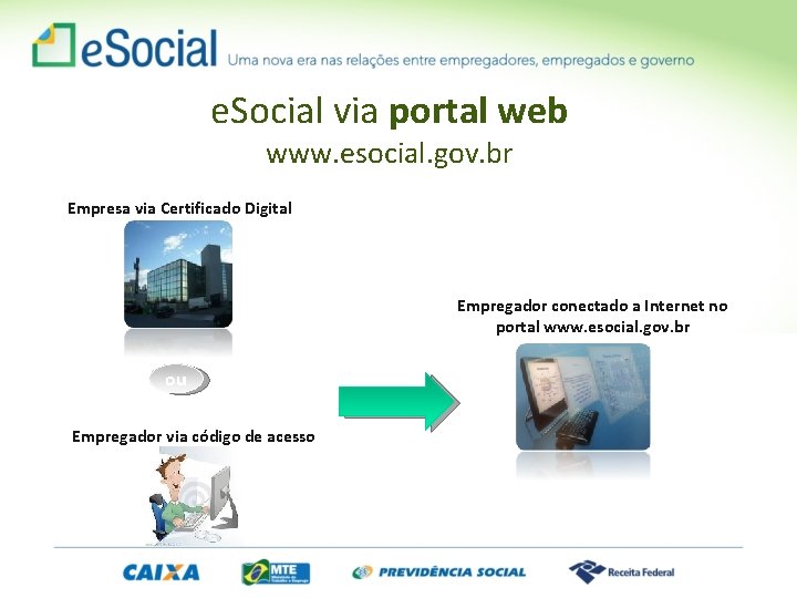 e. Social via portal web www. esocial. gov. br Empresa via Certificado Digital Empregador