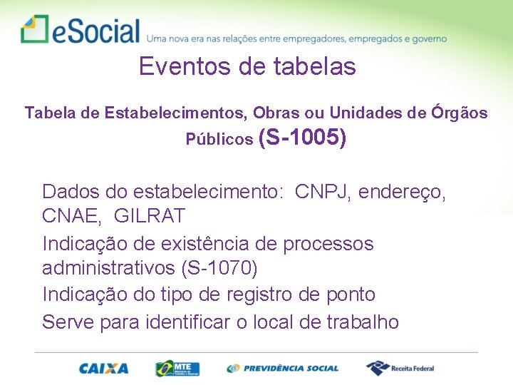 Eventos de tabelas Tabela de Estabelecimentos, Obras ou Unidades de Órgãos Públicos (S-1005) Dados