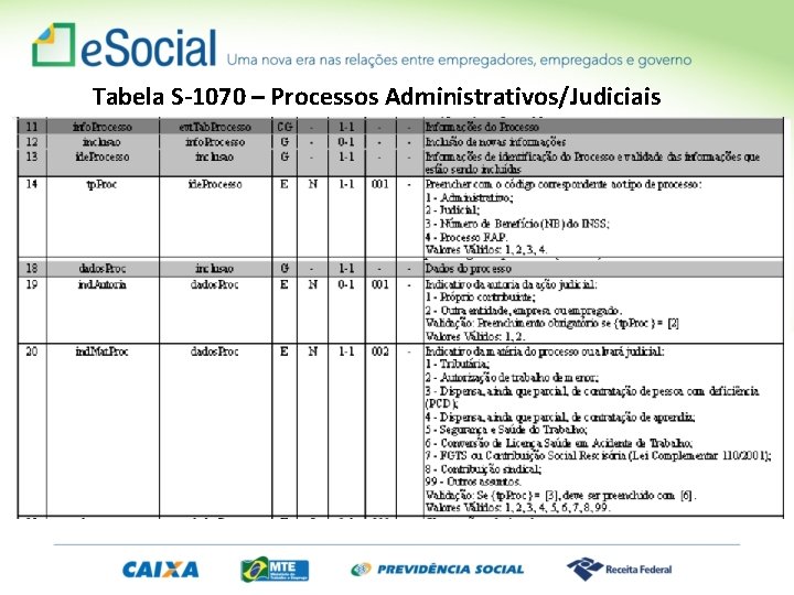 Tabela S-1070 – Processos Administrativos/Judiciais 