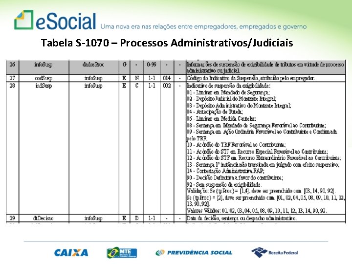 Tabela S-1070 – Processos Administrativos/Judiciais 