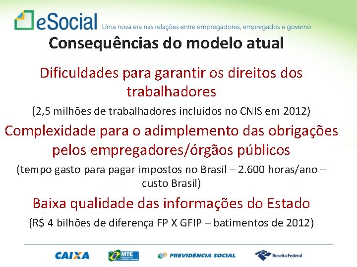 Consequências do modelo atual Dificuldades para garantir os direitos dos trabalhadores (2, 5 milhões