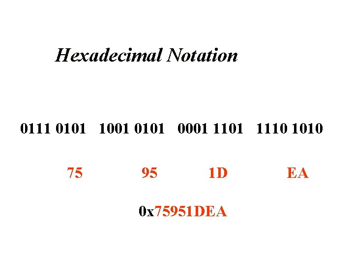 Hexadecimal Notation 0111 0101 1001 0101 0001 1110 1010 75 95 1 D 0