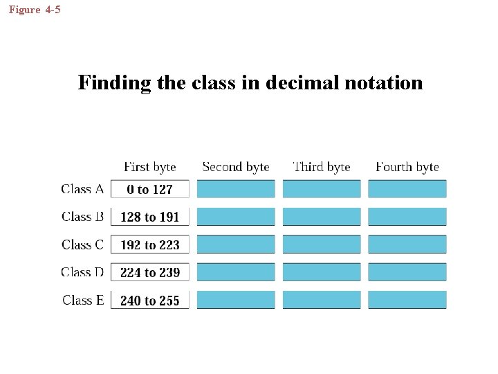 Figure 4 -5 Finding the class in decimal notation 