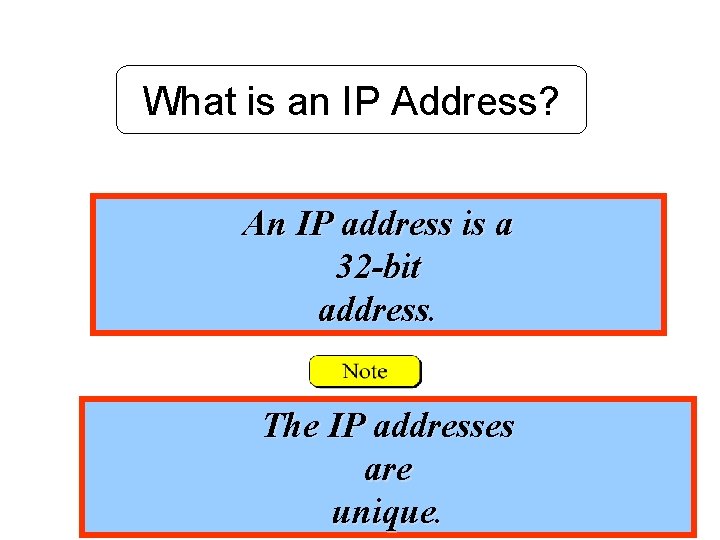 What is an IP Address? An IP address is a 32 -bit address. The