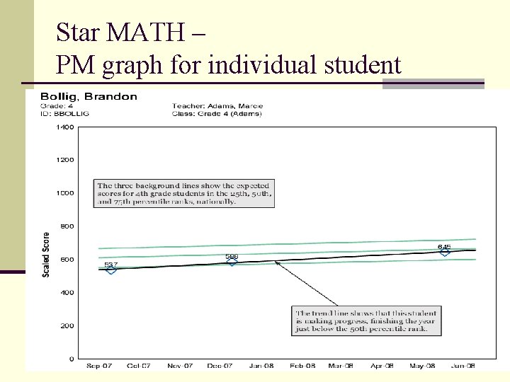 Star MATH – PM graph for individual student 