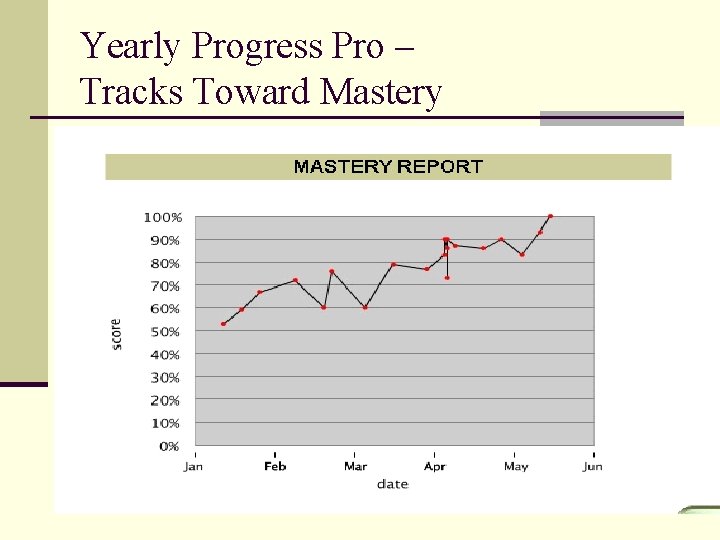 Yearly Progress Pro – Tracks Toward Mastery 