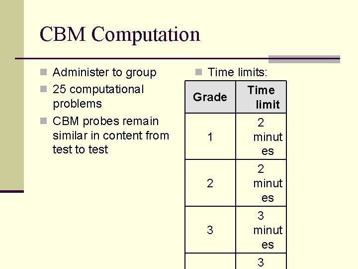 CBM Computation n Administer to group n 25 computational problems n CBM probes remain