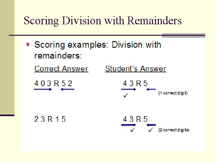 Scoring Division with Remainders 