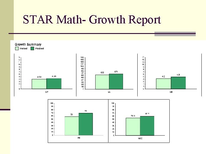 STAR Math- Growth Report 