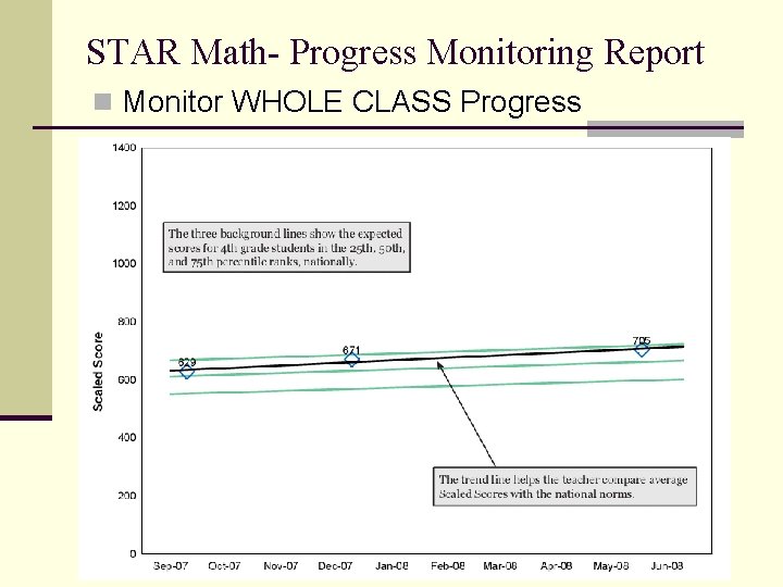 STAR Math- Progress Monitoring Report n Monitor WHOLE CLASS Progress 