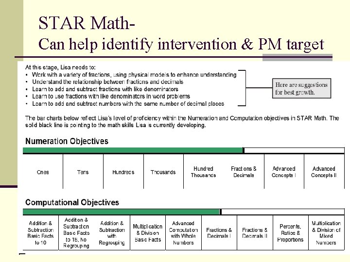 STAR Math. Can help identify intervention & PM target 