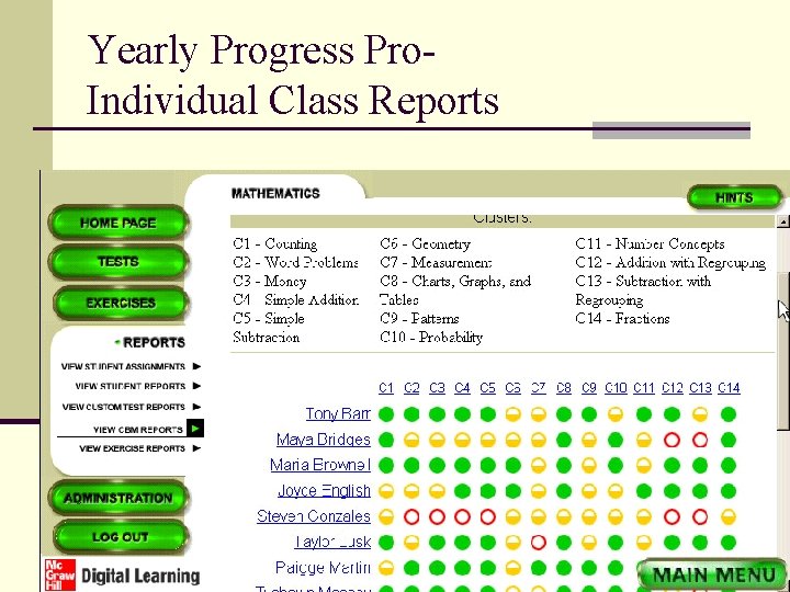 Yearly Progress Pro. Individual Class Reports 