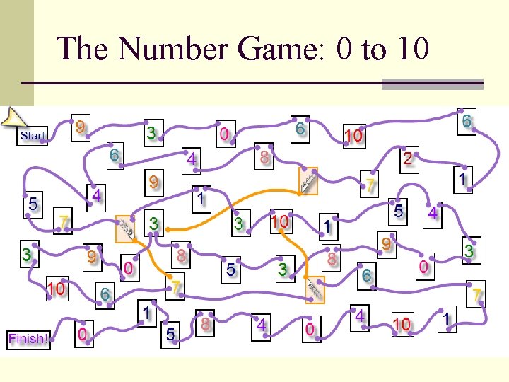 The Number Game: 0 to 10 