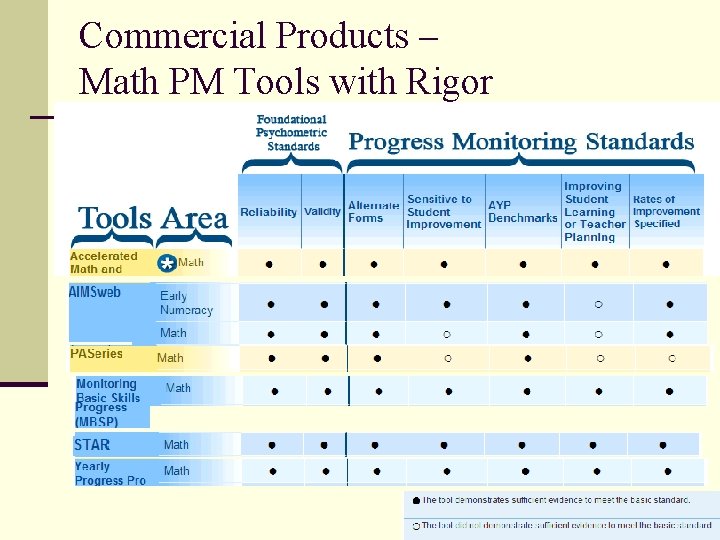 Commercial Products – Math PM Tools with Rigor 