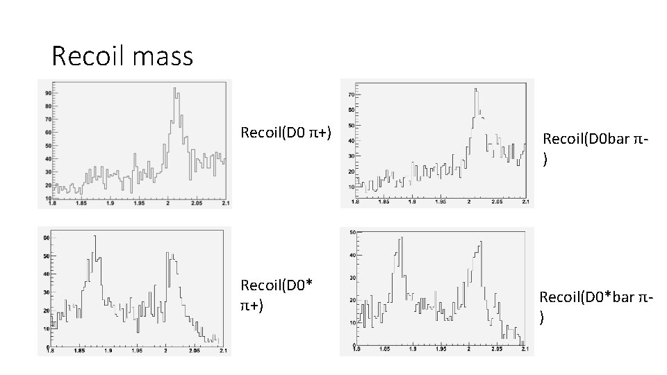 Recoil mass Recoil(D 0 π+) Recoil(D 0* π+) Recoil(D 0 bar π) Recoil(D 0*bar