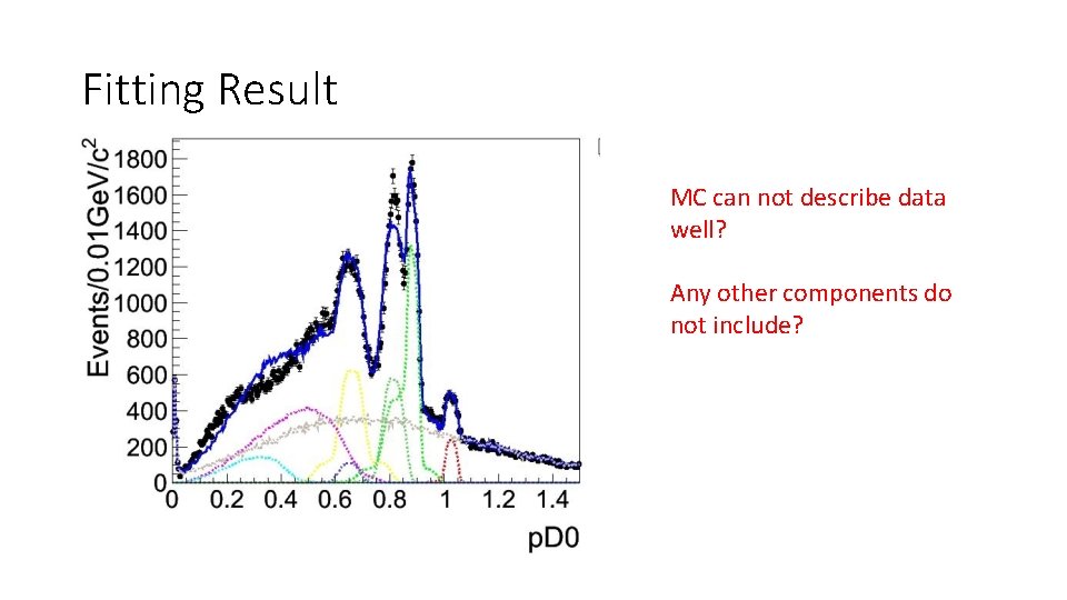 Fitting Result MC can not describe data well? Any other components do not include?