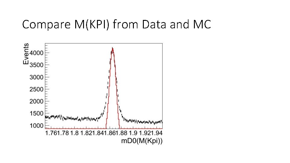 Compare M(KPI) from Data and MC 