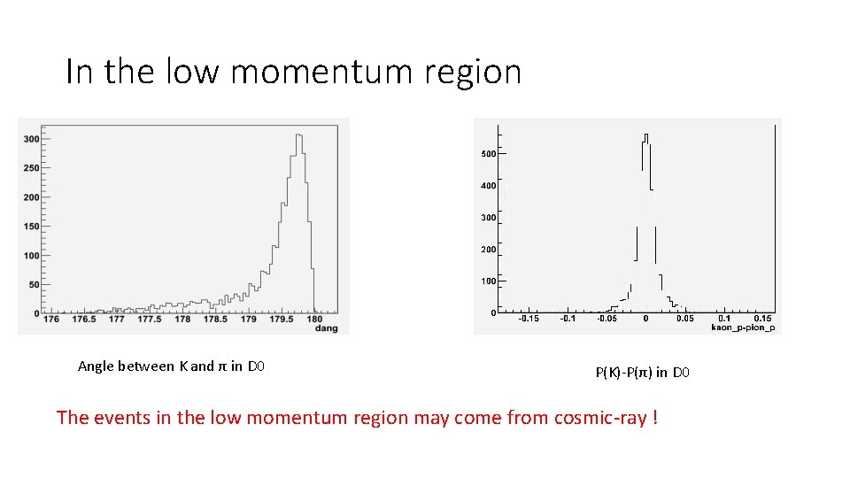 In the low momentum region Angle between K and π in D 0 P(K)-P(π)