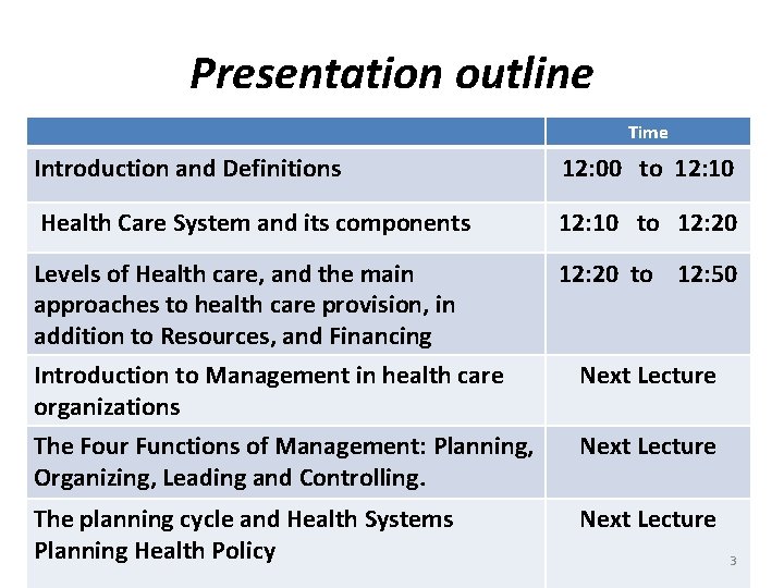 Presentation outline Time Introduction and Definitions 12: 00 to 12: 10 Health Care System